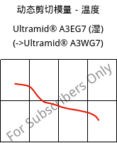 动态剪切模量－温度 , Ultramid® A3EG7 (状况), PA66-GF35, BASF