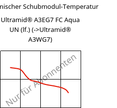 Dynamischer Schubmodul-Temperatur , Ultramid® A3EG7 FC Aqua UN (feucht), PA66-GF35, BASF