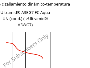 Módulo de cizallamiento dinámico-temperatura , Ultramid® A3EG7 FC Aqua UN (Cond), PA66-GF35, BASF