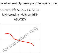 Module de cisaillement dynamique / Température , Ultramid® A3EG7 FC Aqua UN (cond.), PA66-GF35, BASF