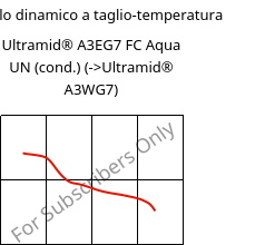 Modulo dinamico a taglio-temperatura , Ultramid® A3EG7 FC Aqua UN (cond.), PA66-GF35, BASF