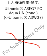  せん断弾性率-温度. , Ultramid® A3EG7 FC Aqua UN (調湿), PA66-GF35, BASF