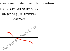 Módulo de cisalhamento dinâmico - temperatura , Ultramid® A3EG7 FC Aqua UN (cond.), PA66-GF35, BASF