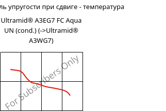 Динам. модуль упругости при сдвиге - температура , Ultramid® A3EG7 FC Aqua UN (усл.), PA66-GF35, BASF