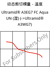 动态剪切模量－温度 , Ultramid® A3EG7 FC Aqua UN (状况), PA66-GF35, BASF