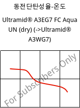 동전단탄성율-온도 , Ultramid® A3EG7 FC Aqua UN (건조), PA66-GF35, BASF