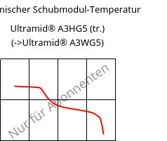 Dynamischer Schubmodul-Temperatur , Ultramid® A3HG5 (trocken), PA66-GF25, BASF