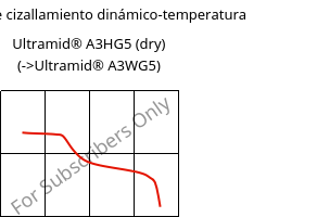 Módulo de cizallamiento dinámico-temperatura , Ultramid® A3HG5 (Seco), PA66-GF25, BASF