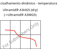 Módulo de cisalhamento dinâmico - temperatura , Ultramid® A3HG5 (dry), PA66-GF25, BASF