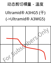 动态剪切模量－温度 , Ultramid® A3HG5 (烘干), PA66-GF25, BASF