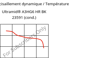 Module de cisaillement dynamique / Température , Ultramid® A3HG6 HR BK 23591 (cond.), PA66-GF30, BASF