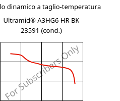 Modulo dinamico a taglio-temperatura , Ultramid® A3HG6 HR BK 23591 (cond.), PA66-GF30, BASF