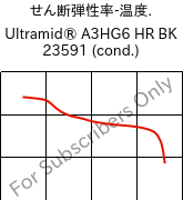  せん断弾性率-温度. , Ultramid® A3HG6 HR BK 23591 (調湿), PA66-GF30, BASF