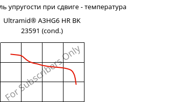 Динам. модуль упругости при сдвиге - температура , Ultramid® A3HG6 HR BK 23591 (усл.), PA66-GF30, BASF