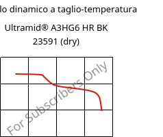 Modulo dinamico a taglio-temperatura , Ultramid® A3HG6 HR BK 23591 (Secco), PA66-GF30, BASF