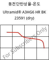 동전단탄성율-온도 , Ultramid® A3HG6 HR BK 23591 (건조), PA66-GF30, BASF