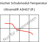 Dynamischer Schubmodul-Temperatur , Ultramid® A3HG7 (feucht), PA66-GF35, BASF