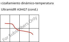 Módulo de cizallamiento dinámico-temperatura , Ultramid® A3HG7 (Cond), PA66-GF35, BASF