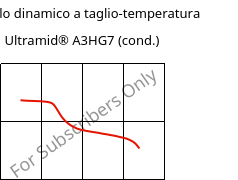 Modulo dinamico a taglio-temperatura , Ultramid® A3HG7 (cond.), PA66-GF35, BASF