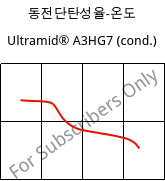 동전단탄성율-온도 , Ultramid® A3HG7 (응축), PA66-GF35, BASF