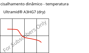 Módulo de cisalhamento dinâmico - temperatura , Ultramid® A3HG7 (dry), PA66-GF35, BASF