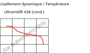 Module de cisaillement dynamique / Température , Ultramid® A3K (cond.), PA66, BASF