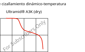 Módulo de cizallamiento dinámico-temperatura , Ultramid® A3K (Seco), PA66, BASF