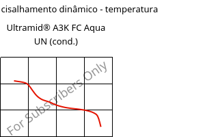 Módulo de cisalhamento dinâmico - temperatura , Ultramid® A3K FC Aqua UN (cond.), PA66, BASF