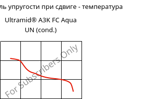 Динам. модуль упругости при сдвиге - температура , Ultramid® A3K FC Aqua UN (усл.), PA66, BASF