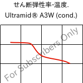  せん断弾性率-温度. , Ultramid® A3W (調湿), PA66, BASF