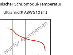 Dynamischer Schubmodul-Temperatur , Ultramid® A3WG10 (feucht), PA66-GF50, BASF