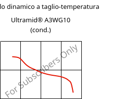 Modulo dinamico a taglio-temperatura , Ultramid® A3WG10 (cond.), PA66-GF50, BASF