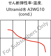  せん断弾性率-温度. , Ultramid® A3WG10 (調湿), PA66-GF50, BASF