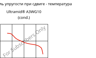 Динам. модуль упругости при сдвиге - температура , Ultramid® A3WG10 (усл.), PA66-GF50, BASF