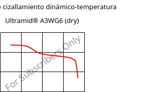 Módulo de cizallamiento dinámico-temperatura , Ultramid® A3WG6 (Seco), PA66-GF30, BASF