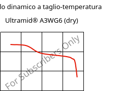 Modulo dinamico a taglio-temperatura , Ultramid® A3WG6 (Secco), PA66-GF30, BASF