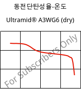 동전단탄성율-온도 , Ultramid® A3WG6 (건조), PA66-GF30, BASF