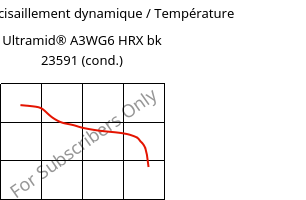 Module de cisaillement dynamique / Température , Ultramid® A3WG6 HRX bk 23591 (cond.), PA66-GF30, BASF