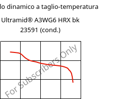 Modulo dinamico a taglio-temperatura , Ultramid® A3WG6 HRX bk 23591 (cond.), PA66-GF30, BASF