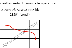 Módulo de cisalhamento dinâmico - temperatura , Ultramid® A3WG6 HRX bk 23591 (cond.), PA66-GF30, BASF