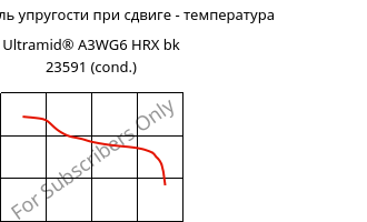 Динам. модуль упругости при сдвиге - температура , Ultramid® A3WG6 HRX bk 23591 (усл.), PA66-GF30, BASF