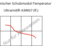 Dynamischer Schubmodul-Temperatur , Ultramid® A3WG7 (feucht), PA66-GF35, BASF