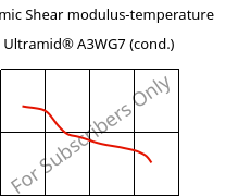 Dynamic Shear modulus-temperature , Ultramid® A3WG7 (cond.), PA66-GF35, BASF