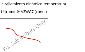 Módulo de cizallamiento dinámico-temperatura , Ultramid® A3WG7 (Cond), PA66-GF35, BASF