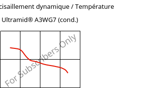 Module de cisaillement dynamique / Température , Ultramid® A3WG7 (cond.), PA66-GF35, BASF