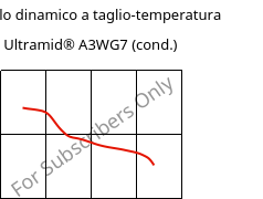 Modulo dinamico a taglio-temperatura , Ultramid® A3WG7 (cond.), PA66-GF35, BASF