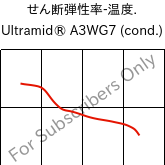  せん断弾性率-温度. , Ultramid® A3WG7 (調湿), PA66-GF35, BASF