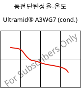 동전단탄성율-온도 , Ultramid® A3WG7 (응축), PA66-GF35, BASF