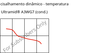 Módulo de cisalhamento dinâmico - temperatura , Ultramid® A3WG7 (cond.), PA66-GF35, BASF