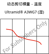 动态剪切模量－温度 , Ultramid® A3WG7 (状况), PA66-GF35, BASF